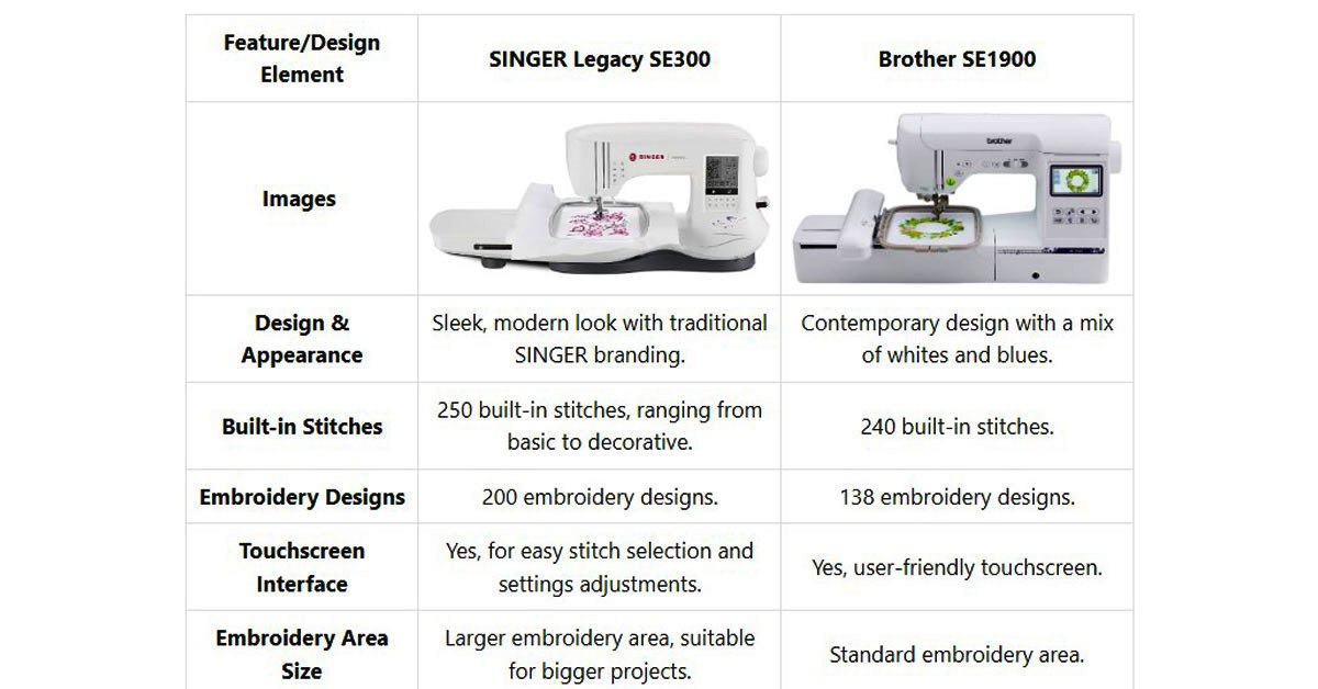 SINGER Legacy SE300 Review: Head-to-Head with the Brother SE1900