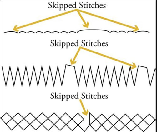 Stitching skipping