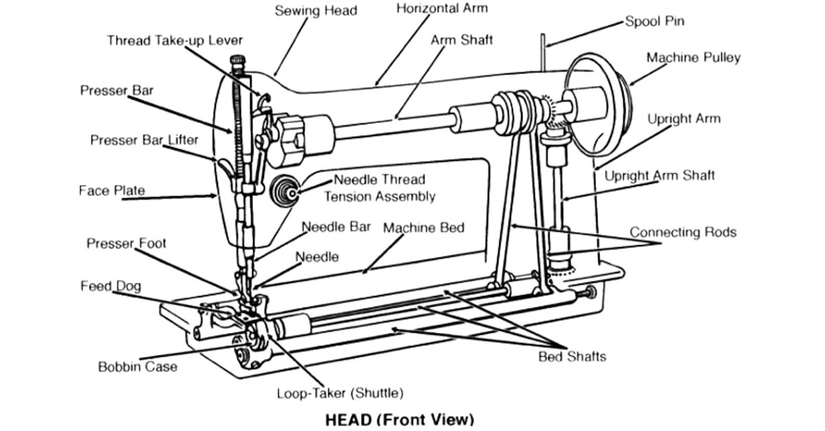 Parts of a Sewing Machine: What's What and What's It Called?