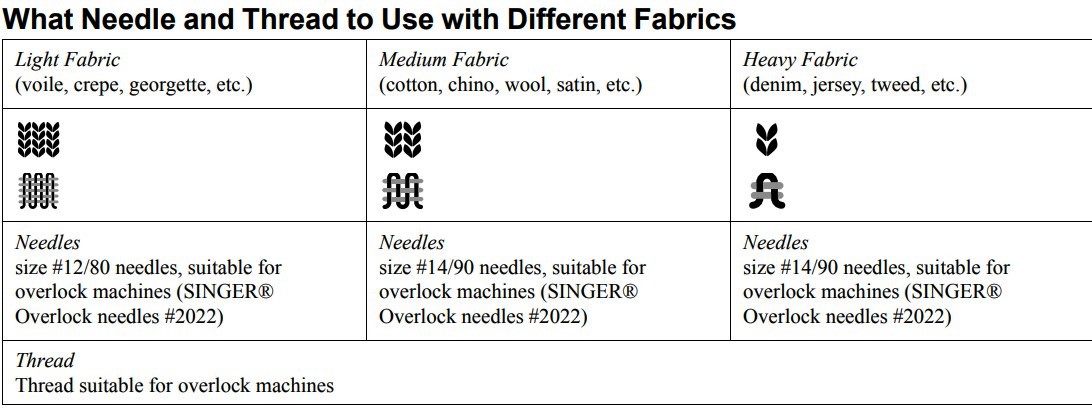 What Needle and Thread to Use with Different Fabrics of Singer-S0230.