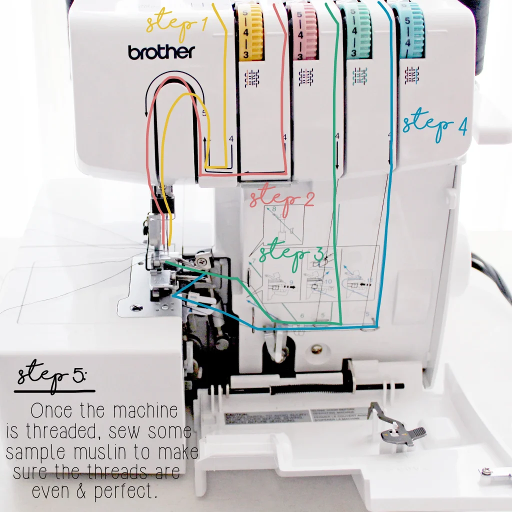 Understanding the 1034D Color Codes-2